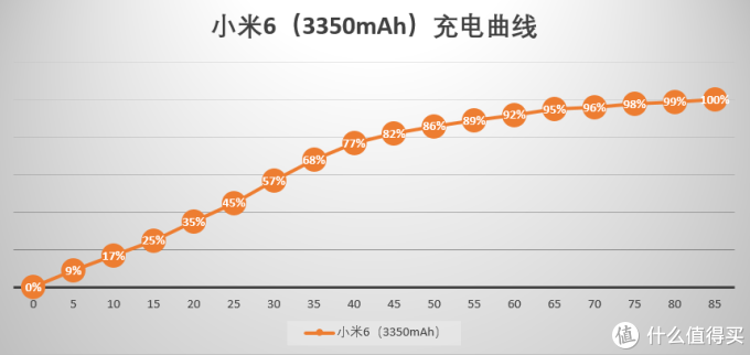九个月后再评最具性价比的小米旗舰—停产的白色版小米6