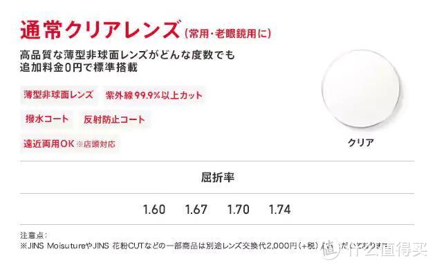 更新！日淘JINS日本官网7折攻略&下单流程 近视眼镜1.74折射率