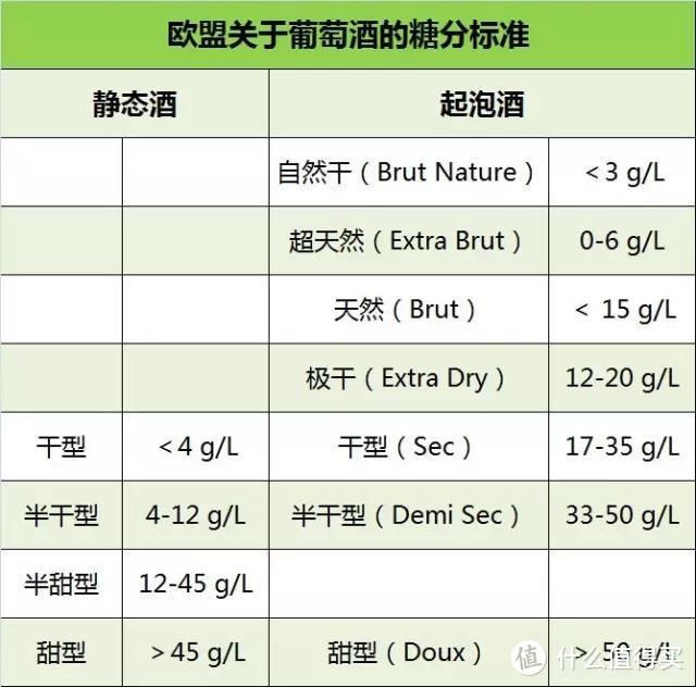 入门：干型、半干、半甜和甜型葡萄酒有何区别？