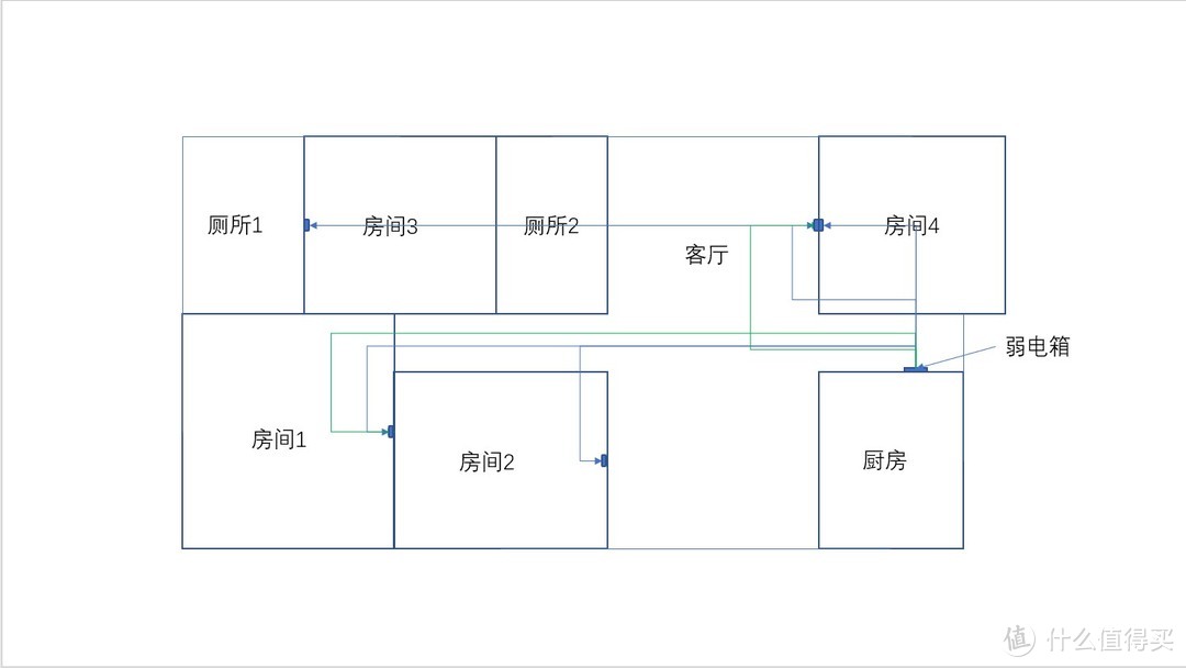 #年后装修焕新家#硬装之家庭网络到底怎么布？