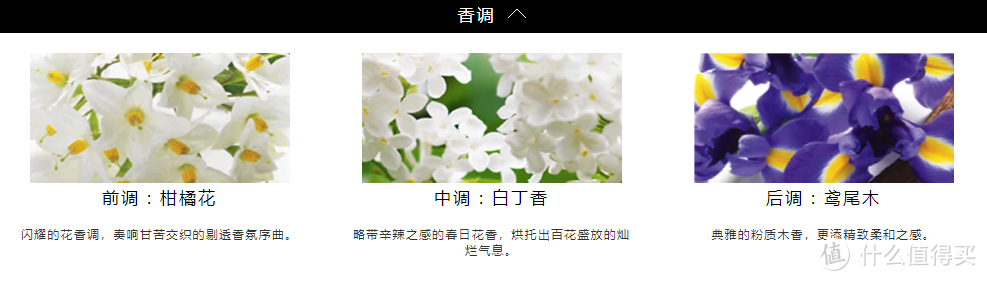 自己给自己的情人节礼物：Jo Malone 祖·玛珑 香水套装 开箱分享