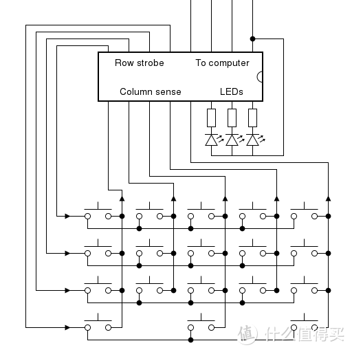 道“键”禅关：Filco就想退烧？日系静电容键盘入门指南