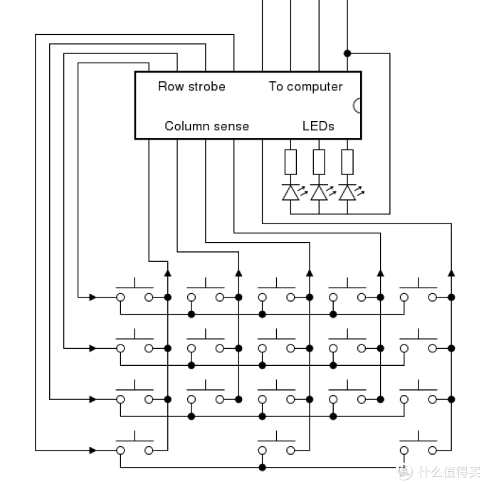 道“键”禅关:Filco就想退烧?日系静电容键盘入门指南