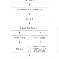 绿米 ZNMS11LM 智能门锁使用总结(安装|开锁|设置)