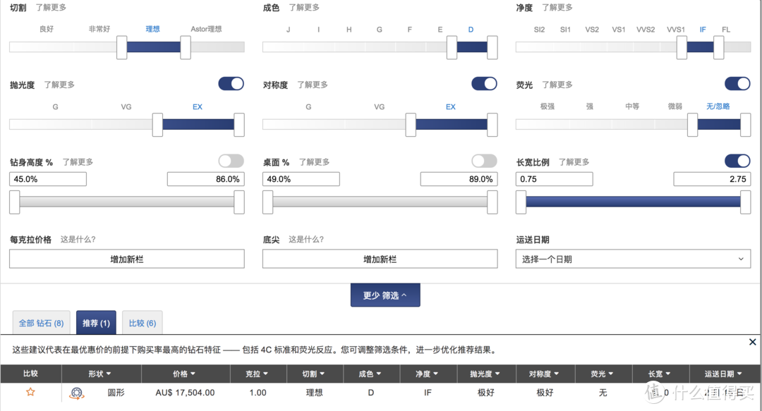 钻石恒久远，1Carat永流传—Blue Nile裸钻购入