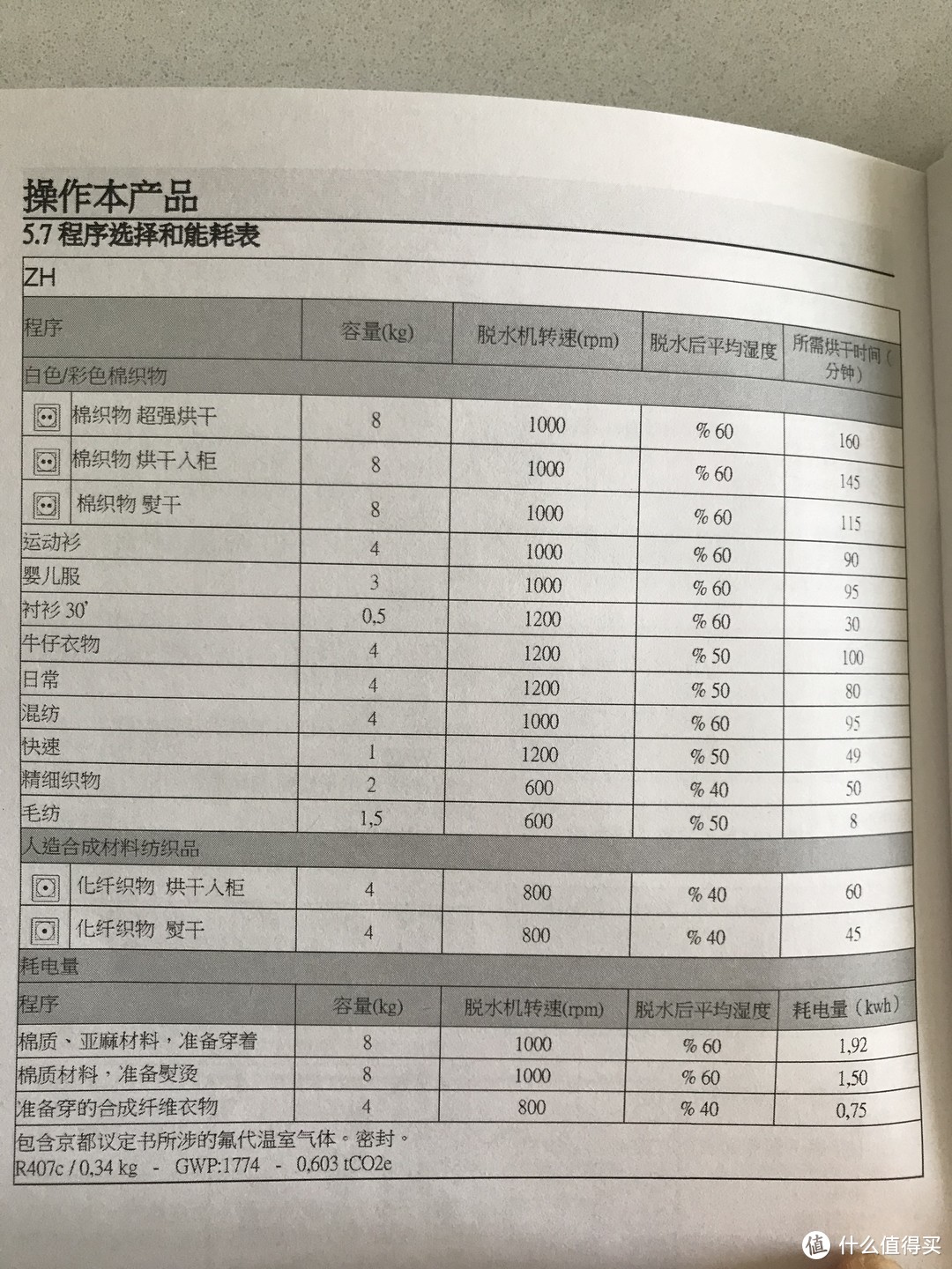 浇汁的旧家改造—卫生间篇