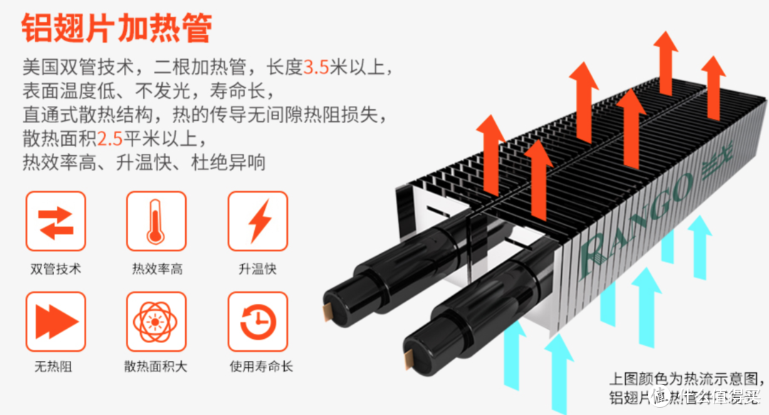 #原创新人#本站首发 Rango 兰戈 踢脚线取暖器 使用简评
