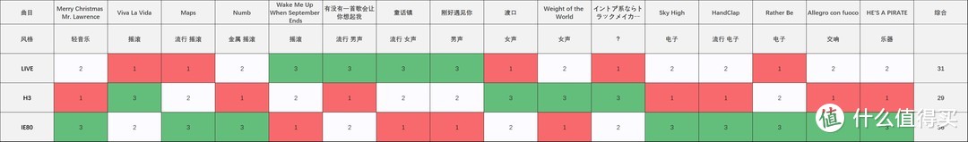 祖国版846水准如何？ 魅族LIVE四单元动铁耳机体验