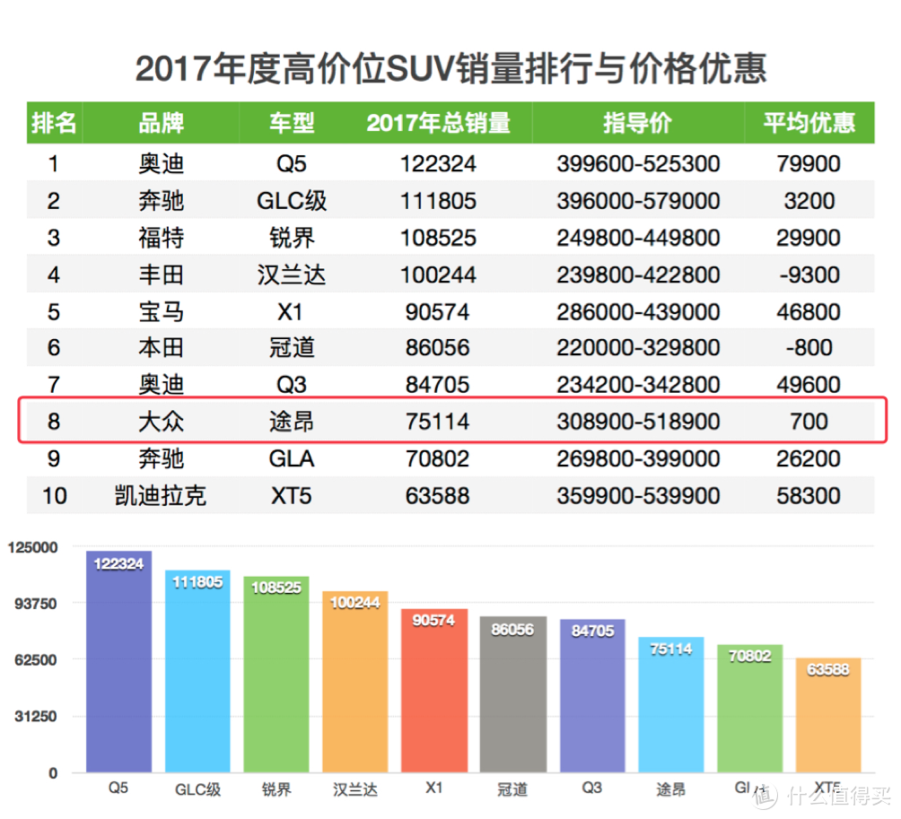 年度车之途昂篇—德国人造的美式大块头，在中国人眼里到底好不好？