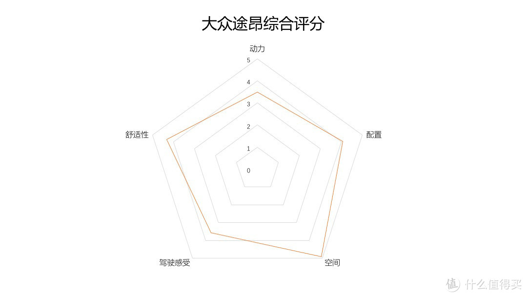 年度车之途昂篇—德国人造的美式大块头，在中国人眼里到底好不好？