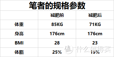 年轻人的第一双专业跑步鞋—Asics 亚瑟士 K23，500km之后的感受