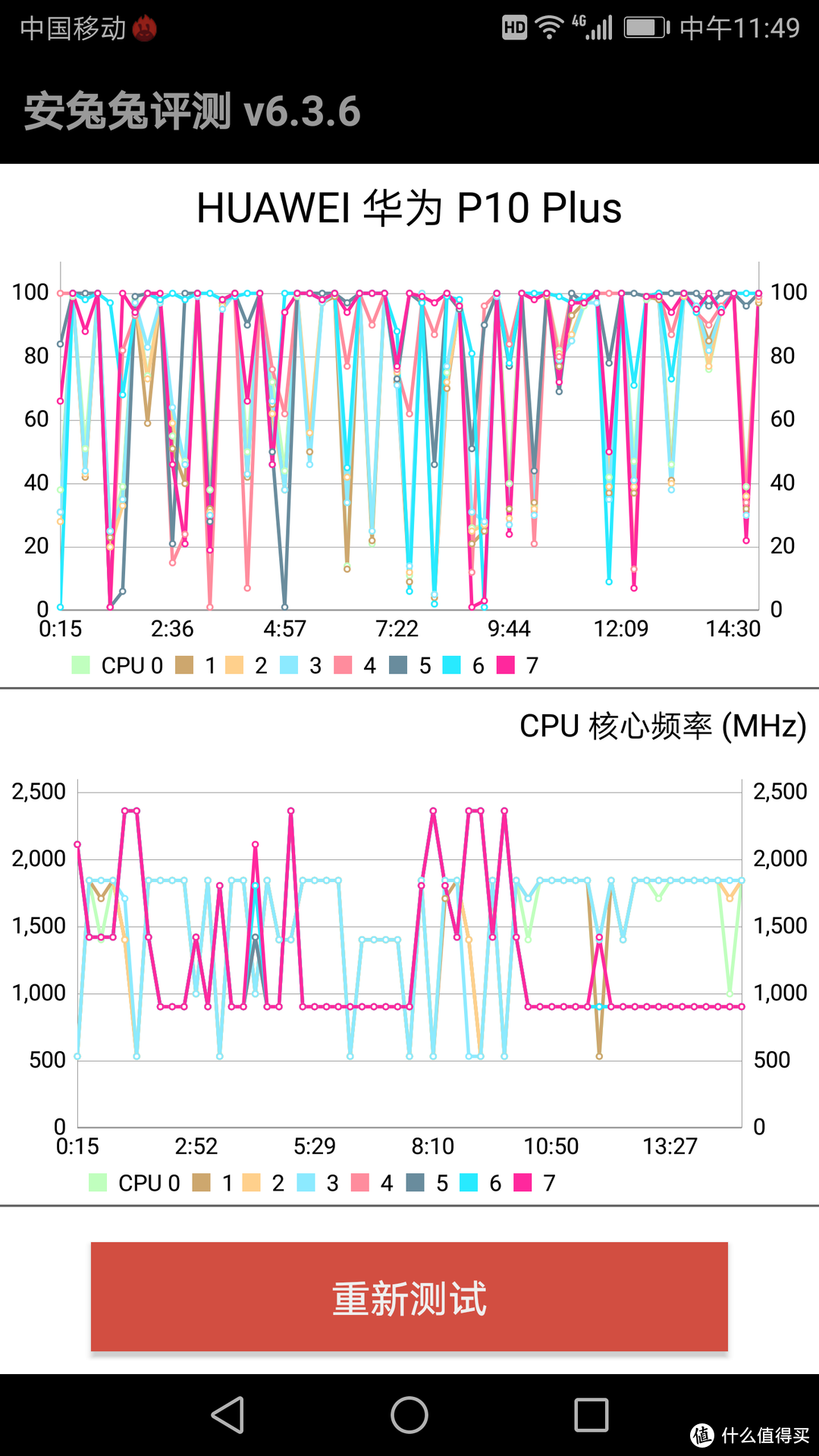 五个问题回答你心中的槽点：HUAWEI 华为 P10 plus 智能手机