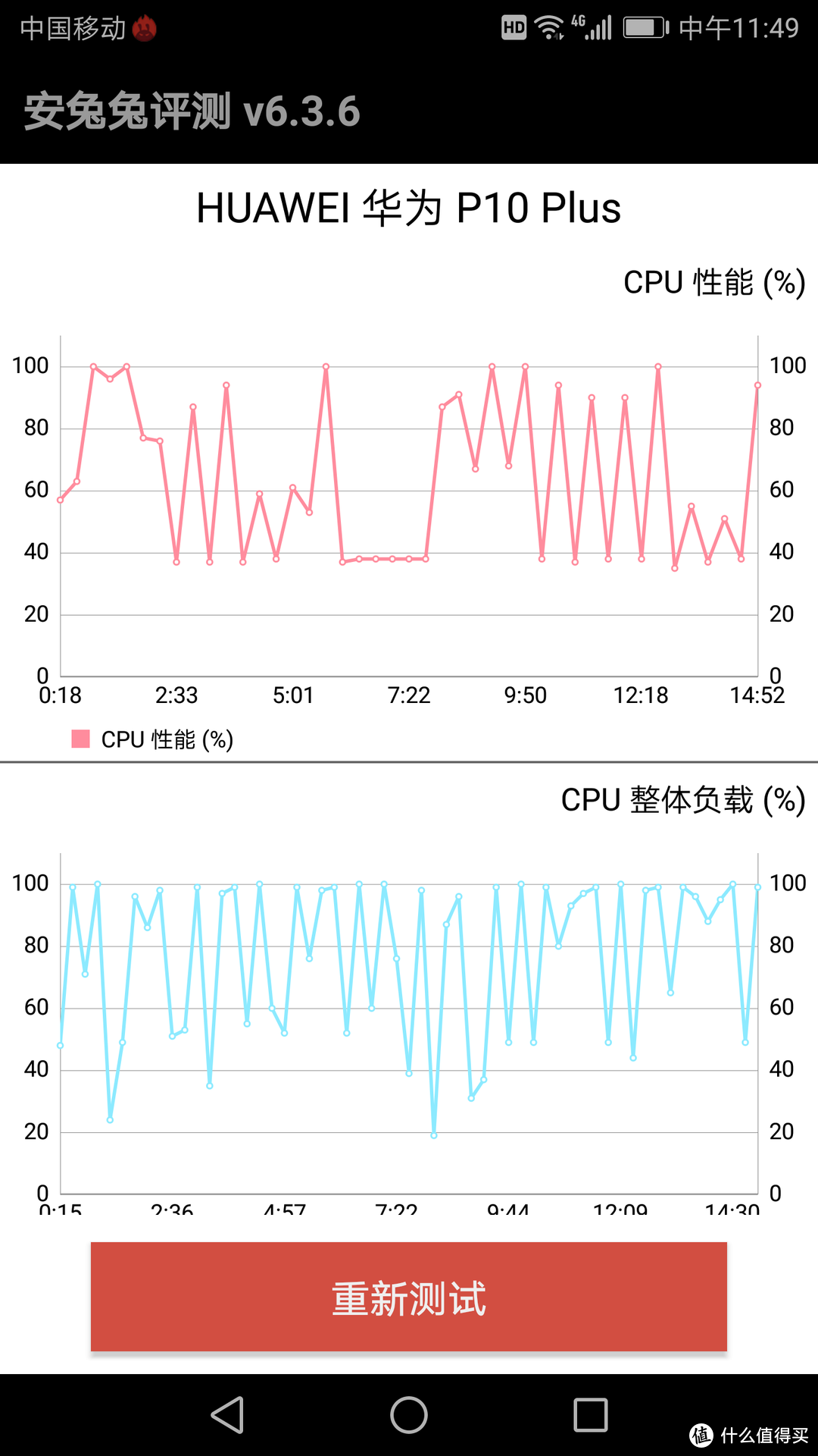 五个问题回答你心中的槽点：HUAWEI 华为 P10 plus 智能手机