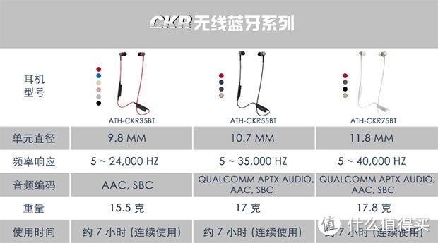 #原创新人#并不女毒的铁三角：Audio-Technica 铁三角 ATH-CKR75BT 蓝牙入耳式耳机 入手感受