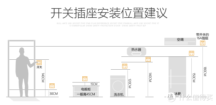 #年后装修焕新家#家装自学之路—水电煤篇