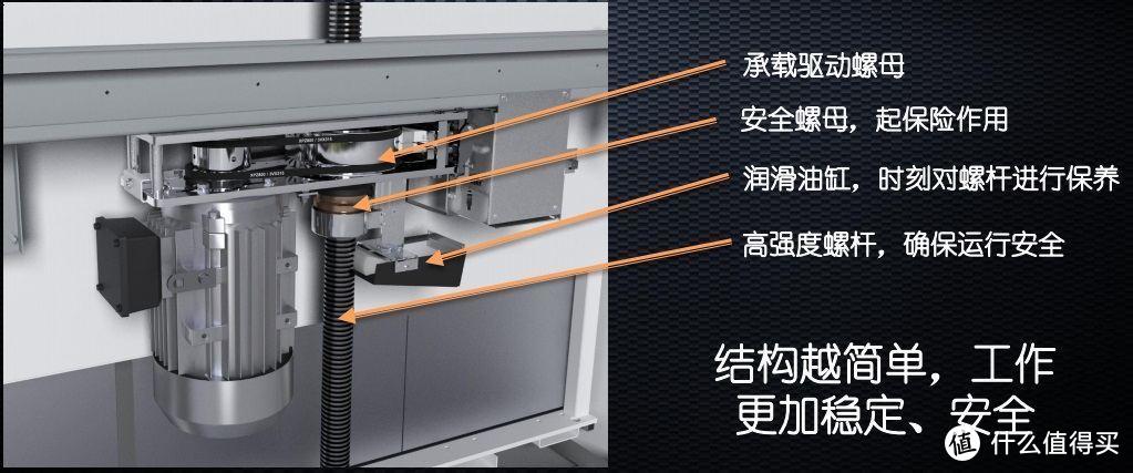 螺杆电梯工作原理