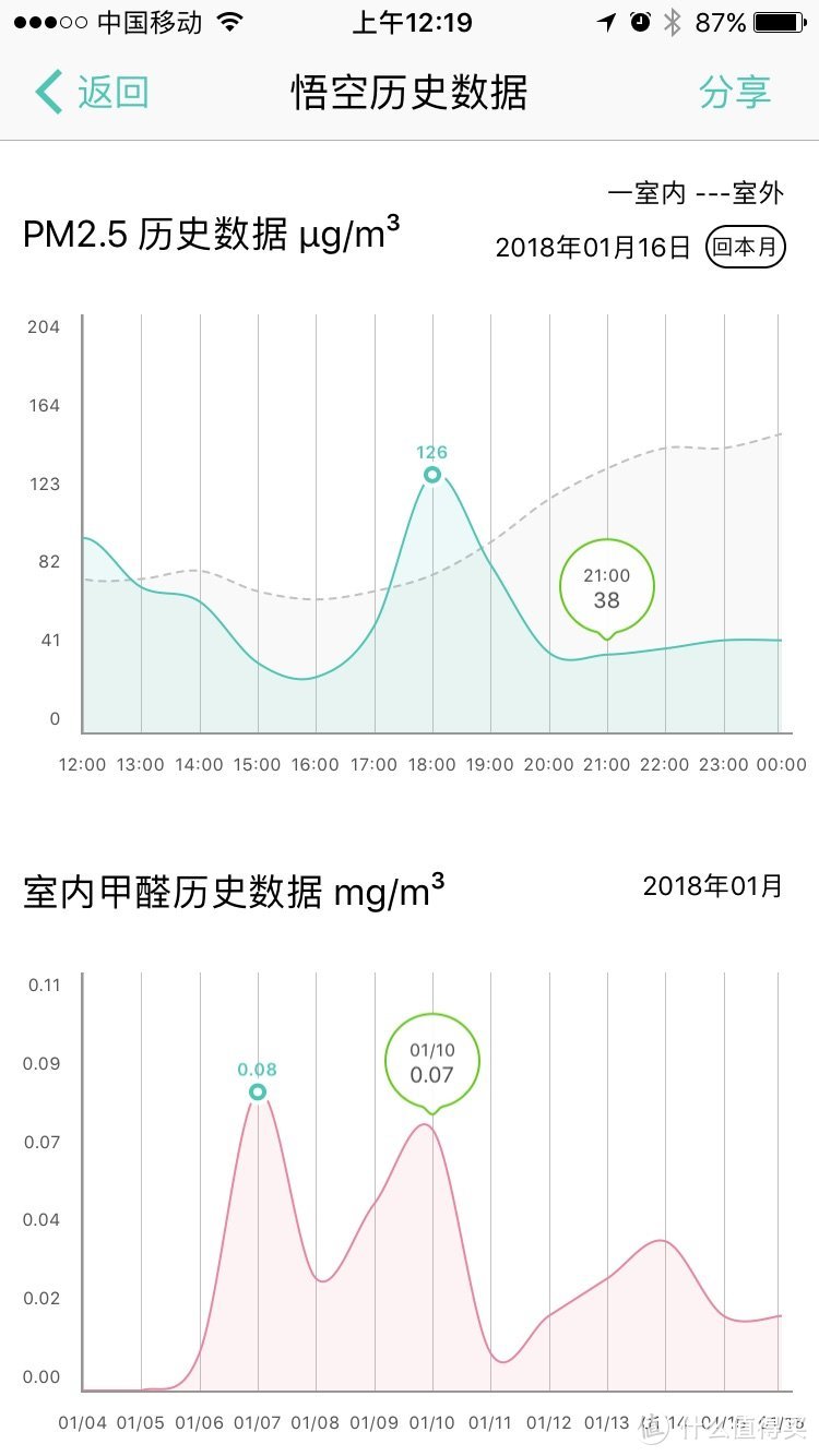 对抗雾霾终极神器—EraClean Fresh 新风机 开箱与评测体验