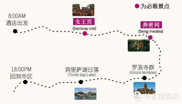 行程安排、餐饮按摩及建议事项