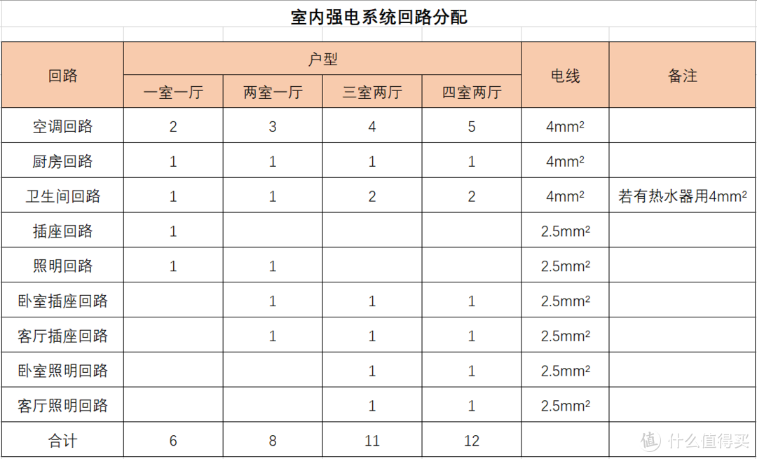 #年后装修焕新家#涨姿势—水电材料选购指南 2.0