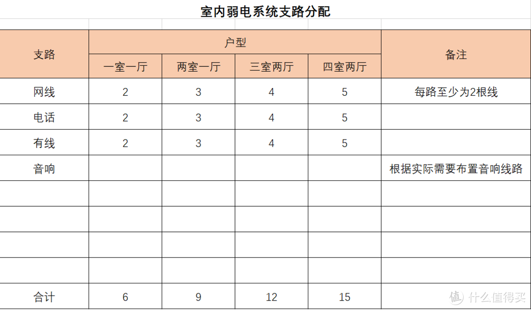 #年后装修焕新家#涨姿势—水电材料选购指南 2.0