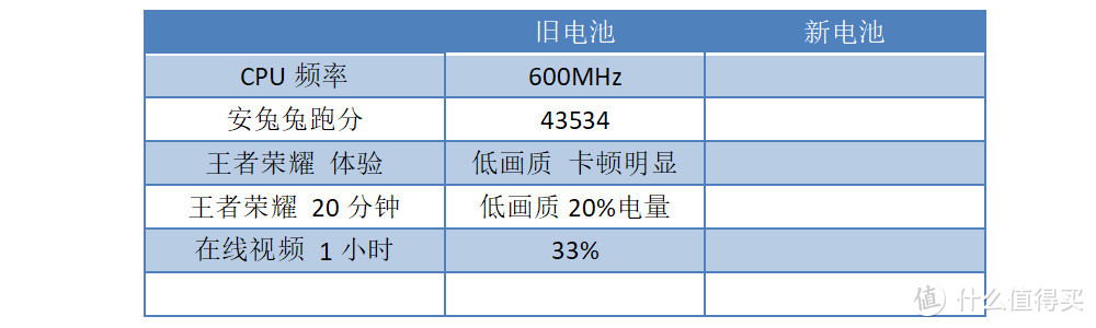 简简单单，手机立马复活—APPLE 苹果 iPhone 6 更换大容量电池小记