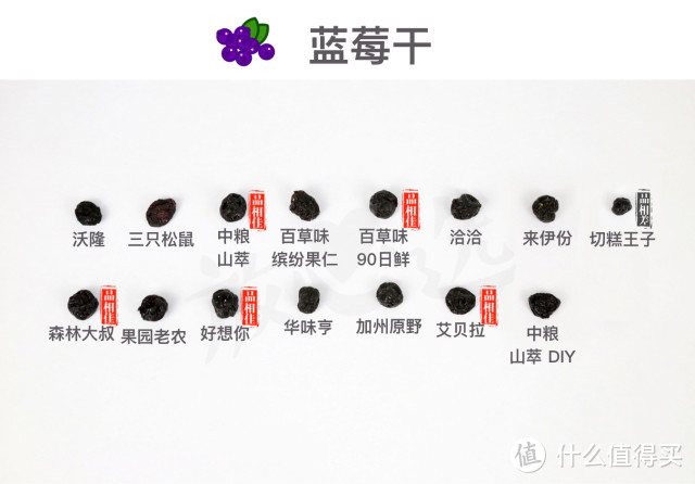 较真评测：你以为吃的是每日坚果，其实有可能吃的是霉菌哇……