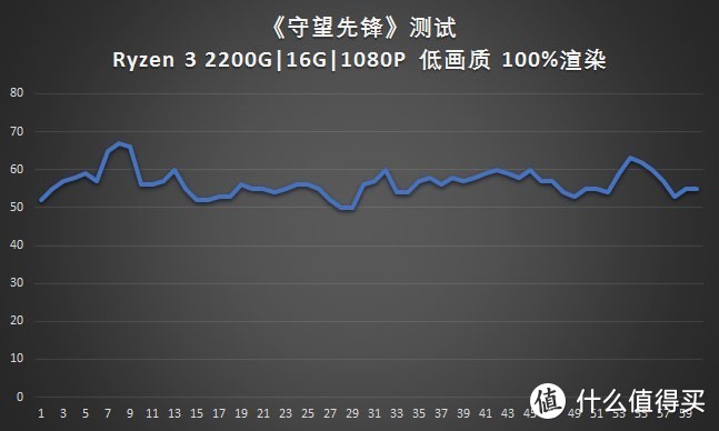 #原创新人#用核显吃鸡是怎样的一种体验—AMD 锐龙 Ryzen 3 2200G APU处理器 装机