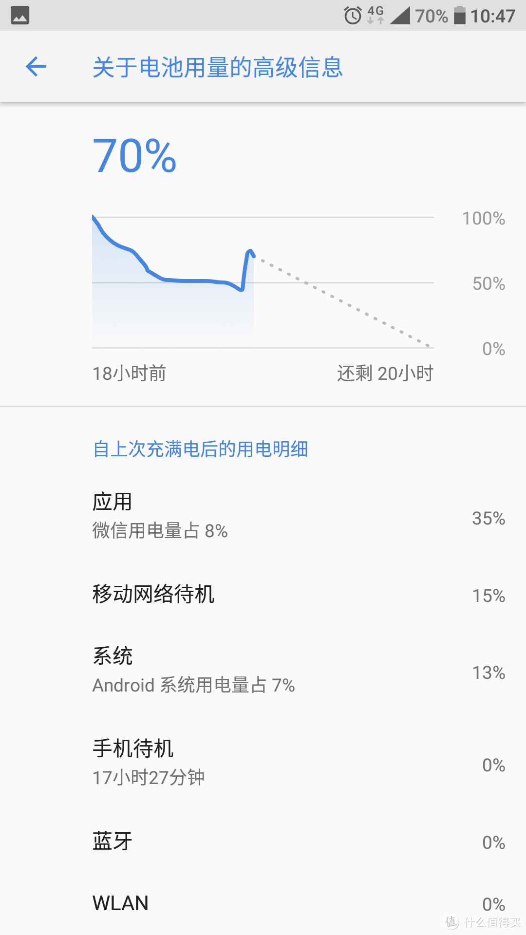 一个旅行女博主眼中的诺基亚——Nokia 6第二代4+64G体验报告