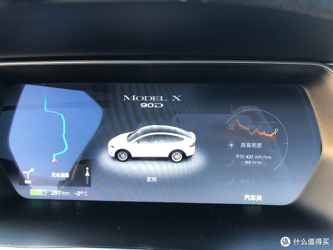 朋友一生一起走：Tesla 特斯拉 Model X 90D 电动车