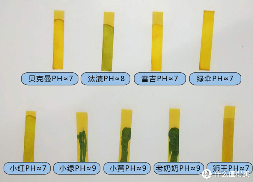 写给吃饭漏嘴的你：去渍笔在手，吃遍天下不用愁