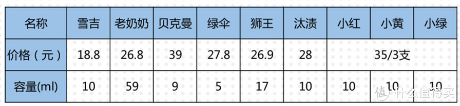 写给吃饭漏嘴的你：去渍笔在手，吃遍天下不用愁