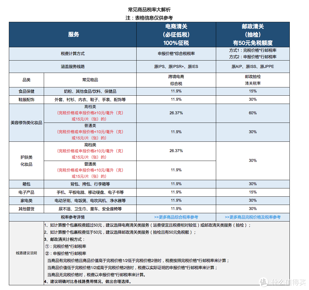 海淘免税和性价比难以兼得！转运四方日本电商清关经济模式使用体验