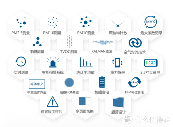 低价也能玩PM2.5激光检测模块：拓康C4HTP空气质量检测仪