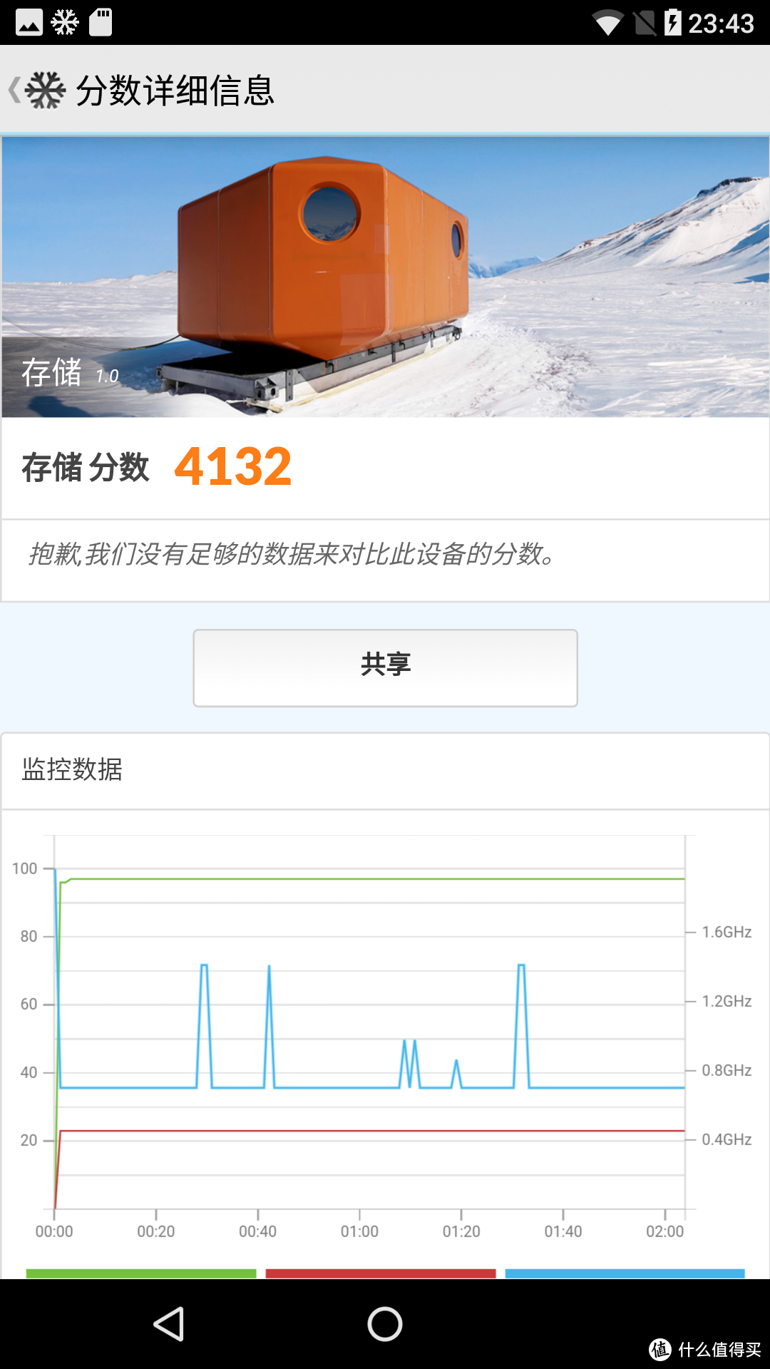 卖的不仅仅是情怀——诺基亚 Nokia 6第二代 4+64G版手机众测报告