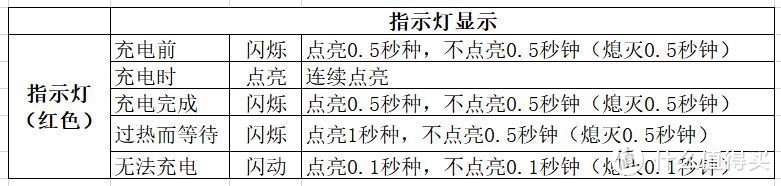 小身材大胃口——日立 R10DAL 10.8V锂电池充电吸尘器众测报告