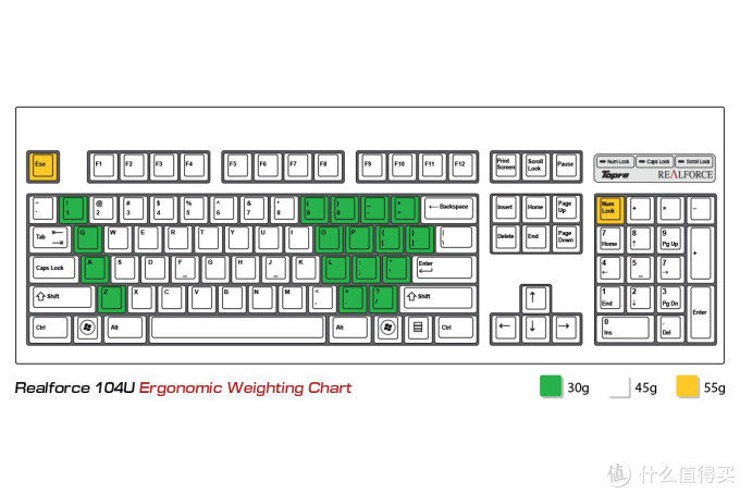 道“键”禅关:Filco就想退烧?日系静电容键盘入门指南
