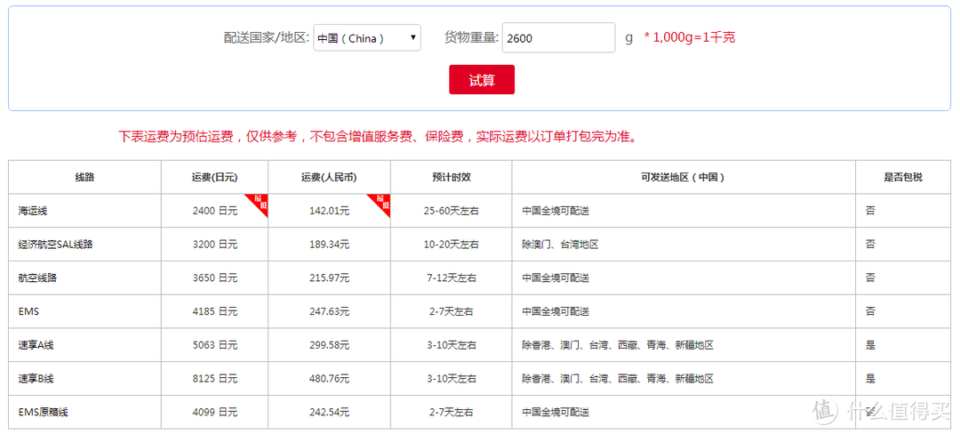 一次自己掏钱完成的海淘众测——转运四方300元优惠券，怎么花也花不完