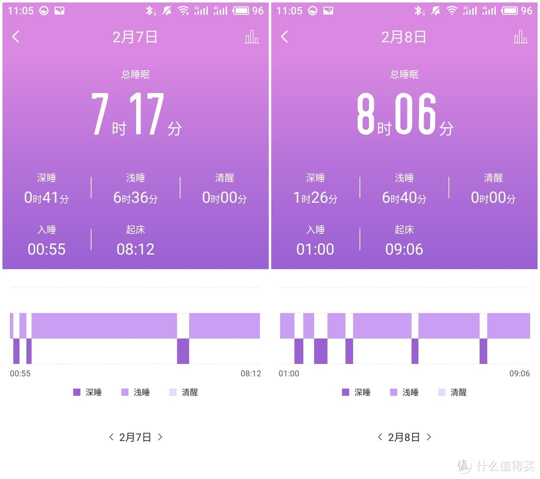 运动 生活 二合一|斐讯智能运动手环W1深度评测