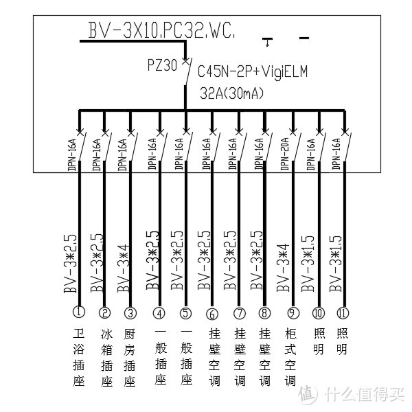 入住五年后，聊聊插座的选择