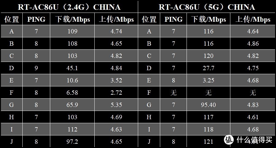 既然开始了，请继续！ASUS 华硕 RT-AC86U & AiMesh 路由器 开箱及简单测试