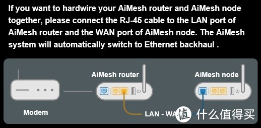 既然开始了，请继续！ASUS 华硕 RT-AC86U & AiMesh 路由器 开箱及简单测试