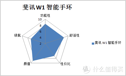 运动 生活 二合一|斐讯智能运动手环W1深度评测