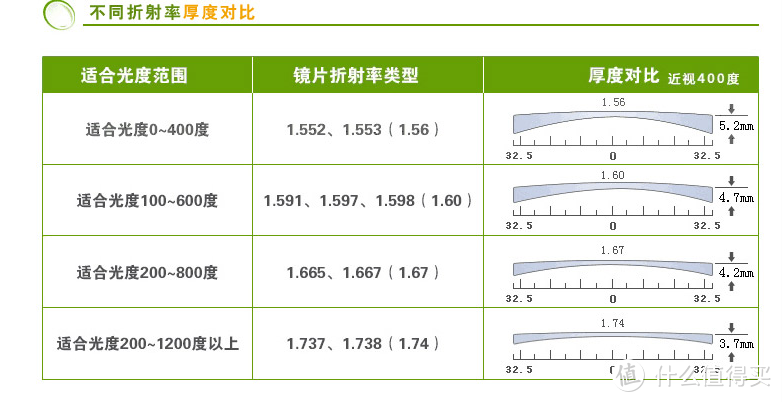 网上配镜经验：关于可得眼镜网和品牌：HAN