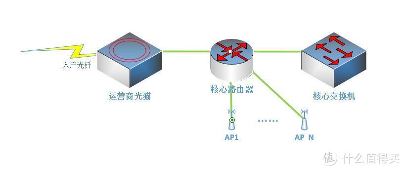 #年后装修焕新家#专业人士手把手教你做网络规划（附大量实战）