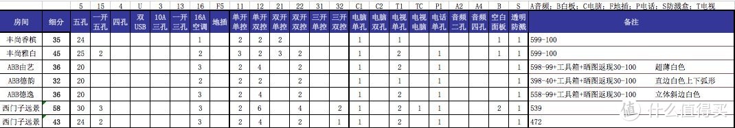 强电开关走线：纯干货经验总结