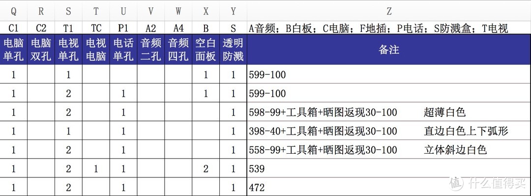 强电开关走线：纯干货经验总结