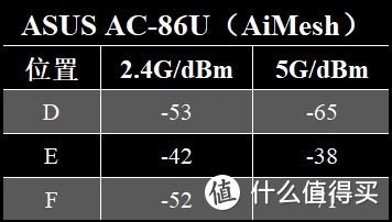 既然开始了，请继续！ASUS 华硕 RT-AC86U & AiMesh 路由器 开箱及简单测试