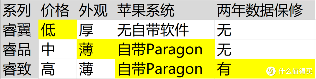 腾笼换鸟—希捷 Backup Plus 睿品移动硬盘 4TB（附希捷移动硬盘系列分析)