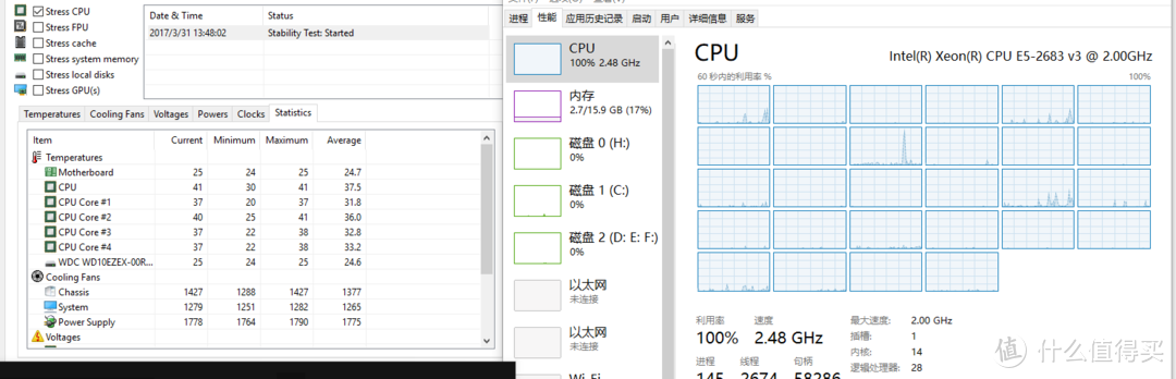 冷排风扇1250+RPM左右 水泵2000+RPM 待机温度29℃