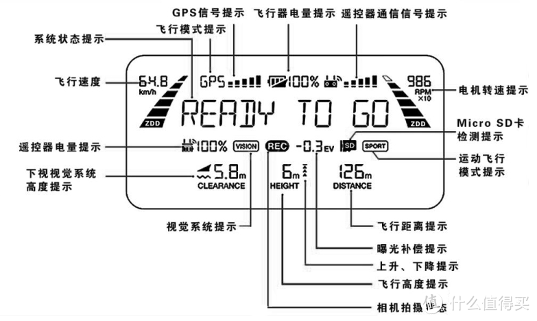 会飞的情人节礼物—DJI 大疆 御 MAVIC PRO 无人机 及全景实用干货分享